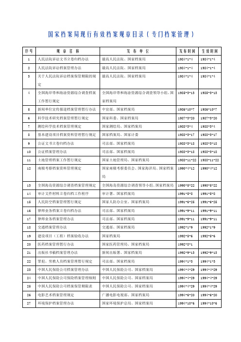 国家档案局现行有效档案规章目录(专门档案管理)