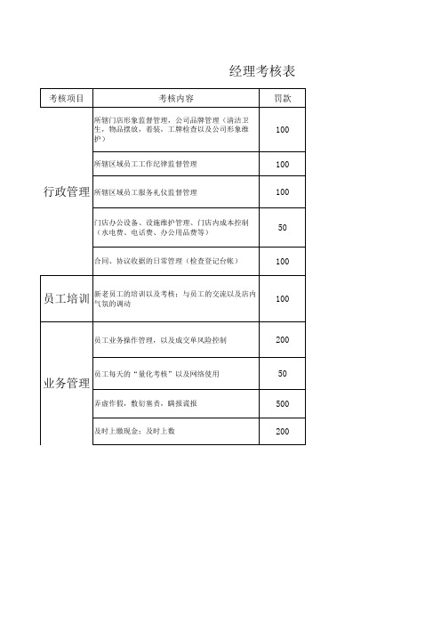 经理管理考核表