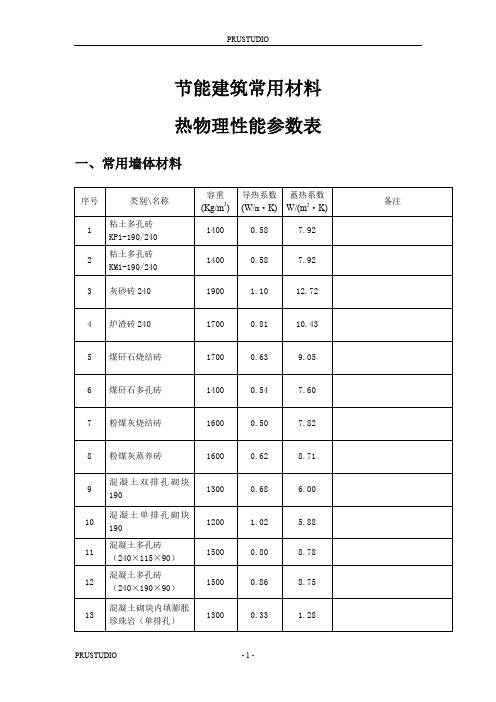 常见保温材料导热蓄热系数大全