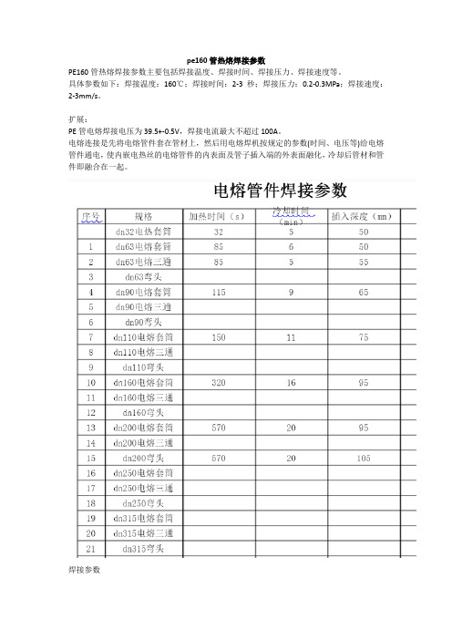 pe160管热熔焊接参数