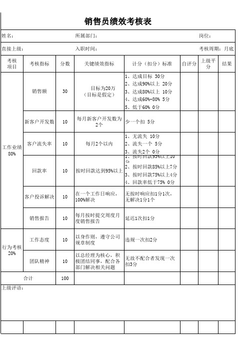 销售内勤绩效考核表