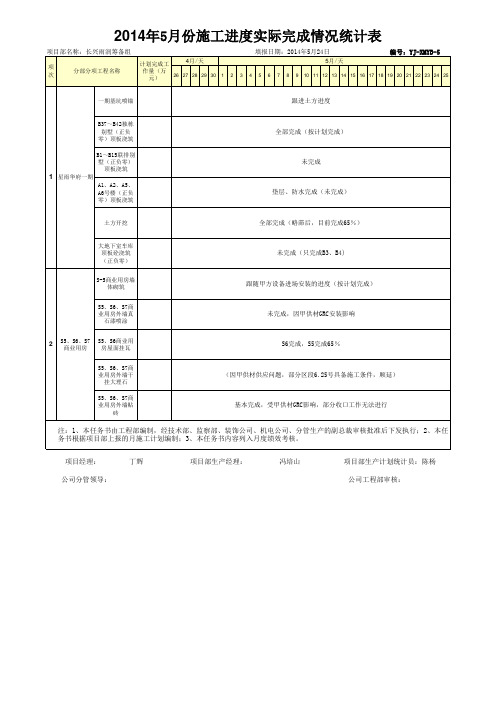 长兴2014年5月度施工进度完成计划表