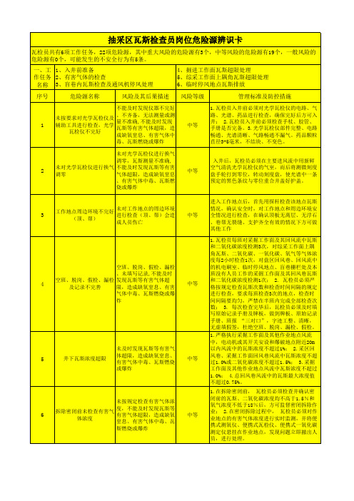 抽采区瓦斯检查员岗位危险源辨识卡