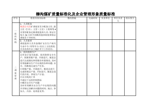 调度管理形象安全质量标准化及考核评级办法2011.5.4范文