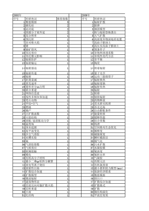 【国家自然科学基金】_辐射扩散_基金支持热词逐年推荐_【万方软件创新助手】_20140730