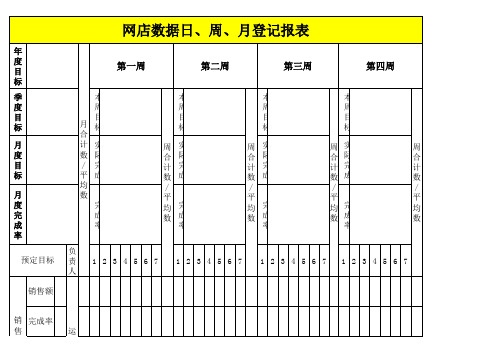 淘宝网店日常统计数表格