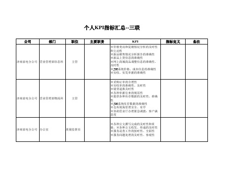 博思智联-三联集团-个人KPI指标汇总--HH