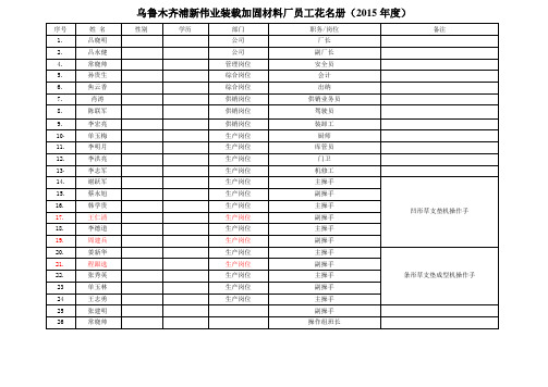 新疆浦新伟业员工花名册