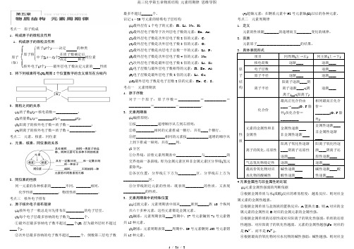 高三化学第五章物质结构 元素周期律 思维导图