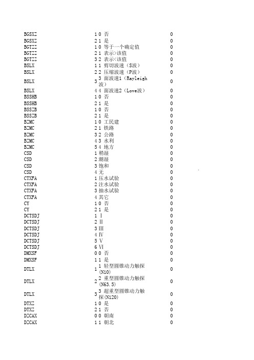 岩性对照表