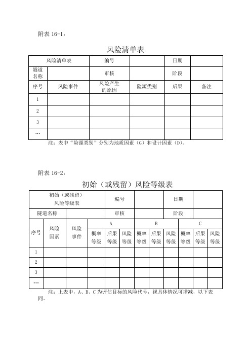 隧道风险评估附表