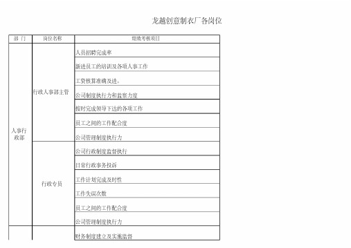 服装OEM行业KPI绩效考核指标