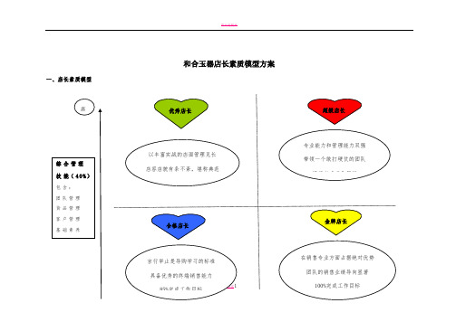 店长素质模型设计方案2013