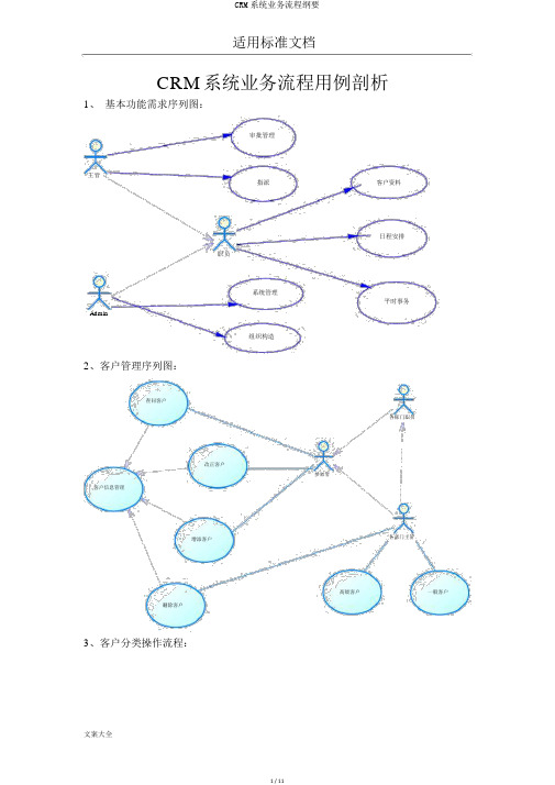 CRM系统业务流程纲要