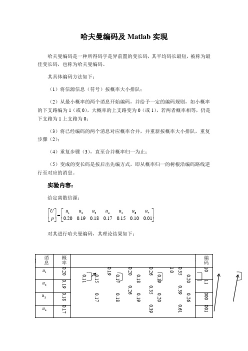 哈夫曼编码及Matlab实现