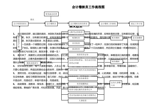 【酒店行业】会计稽核员工作流程图.doc