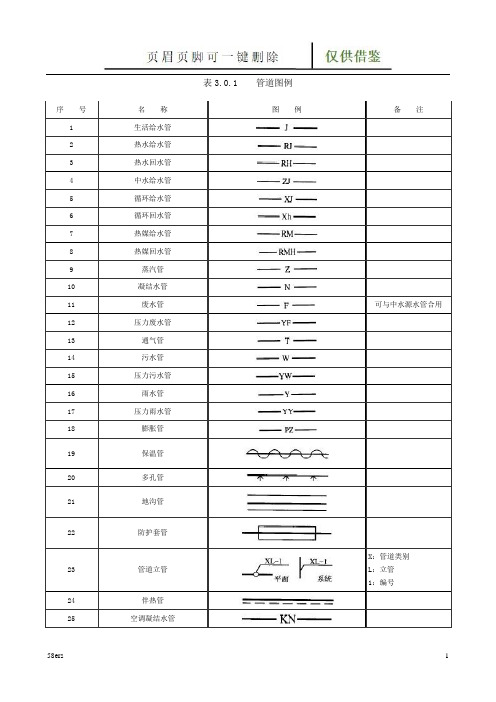 给排水施工常用图例(图表记录)