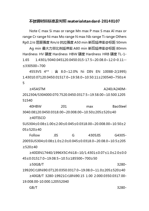 不锈钢材料标准及对照materialstandard-20140107