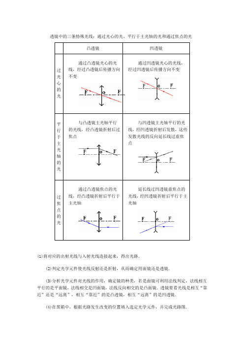 透镜中的三条特殊光线