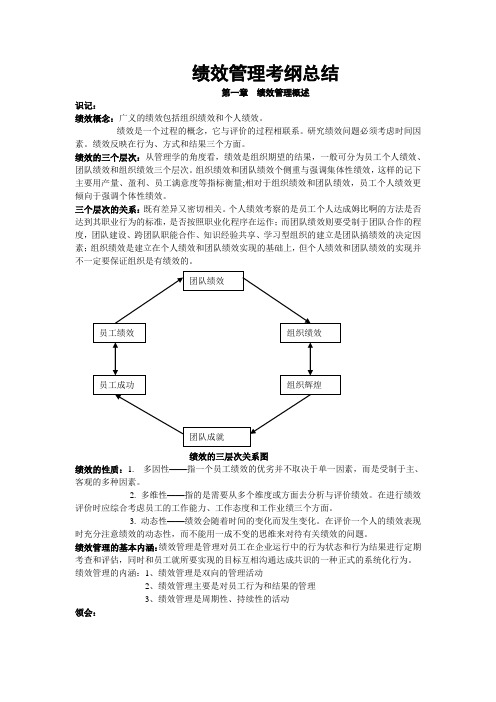 绩效管理(重点经典笔记)