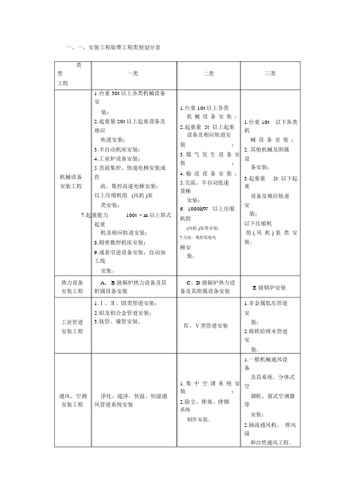 安装工程取费标准.docx