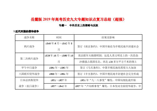 岳麓版2019年高考历史九大专题知识点复习总结(超强)