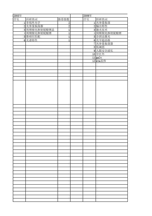 【国家自然科学基金】_光参量振荡_基金支持热词逐年推荐_【万方软件创新助手】_20140802