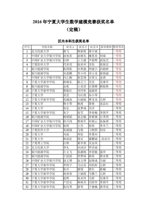 2016年宁夏大学生数学建模竞赛获奖名单(定稿)