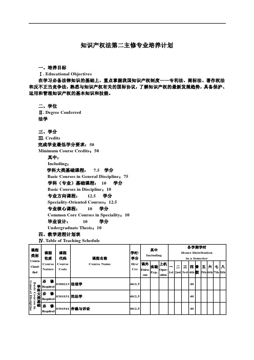 知识产权法第二主修专业培养计划