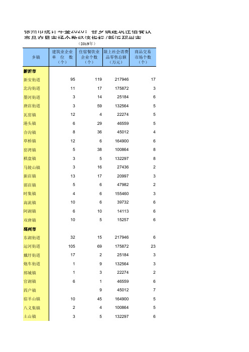 徐州市统计年鉴2020：各乡镇建筑住宿餐饮商品交易市场个数经济指标(新沂邳州市
