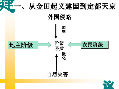 太平天国运动从金田起义建国到定都天京