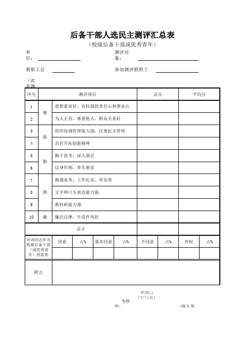 后备干部人选民主测评表和汇总表(样张)xls