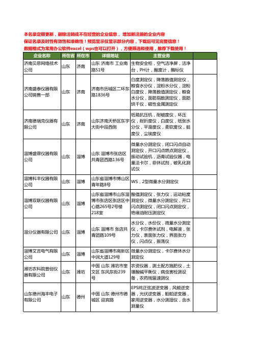 新版山东省水分工商企业公司商家名录名单联系方式大全236家