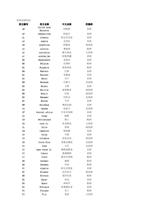 世界各国常用代码