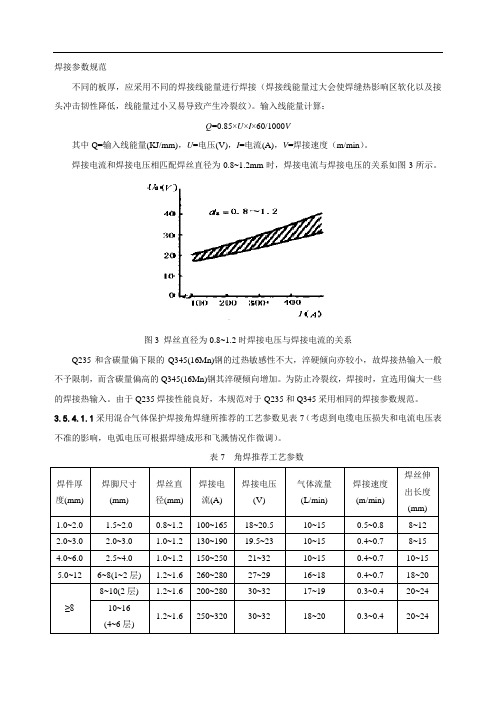 焊接参数规范