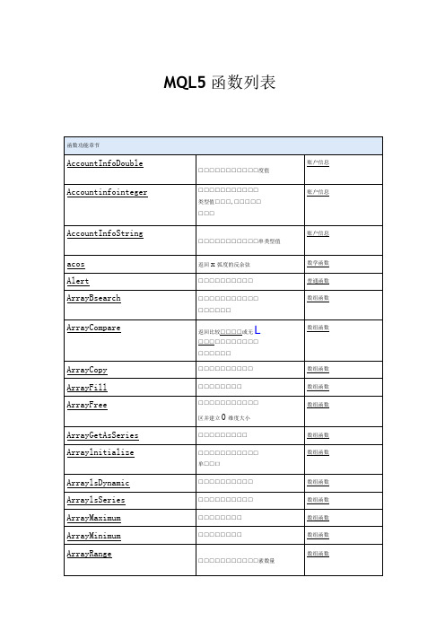 MQL5函数列表