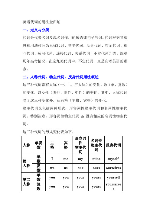 英语代词用法归纳19590