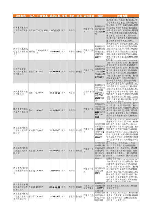 2021年陕西省水利工程公司企业名录673家