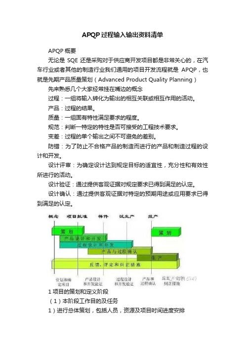 APQP过程输入输出资料清单