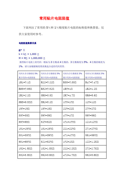 常用贴片电阻阻值表