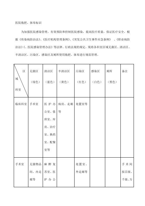 医院拖把标识