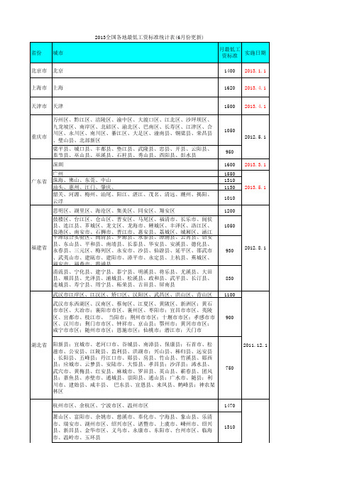 2013全国各地最低工资标准统计表(6月份更新)