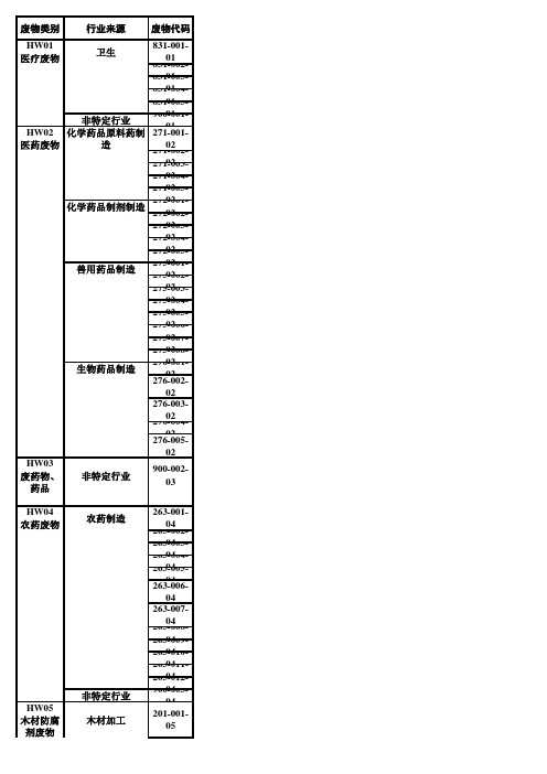 2019国家危险废物名录(修订版)