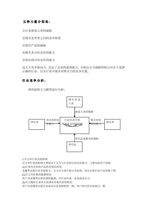 五力模型——波特五力模型进行行业竞争分析