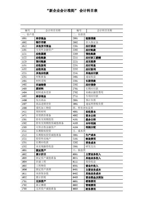 新企业会计准则会计科目表附会计科目表注解(精华版)