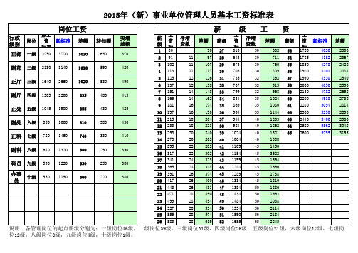 2015年(新)事业单位管理人员岗位薪级工资标准新旧对照表