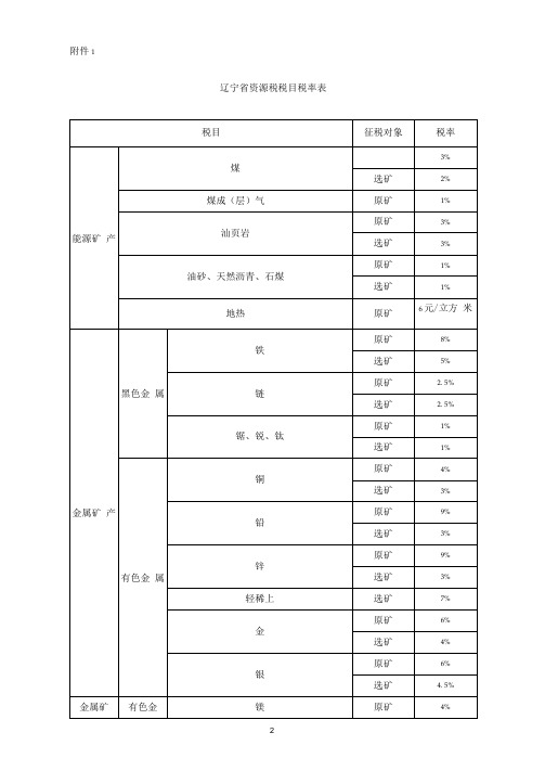 辽宁省资源税税目税率表