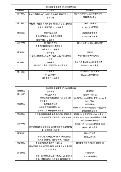 (完整版)LongmanwelcometoEnglish各册教学内容安排