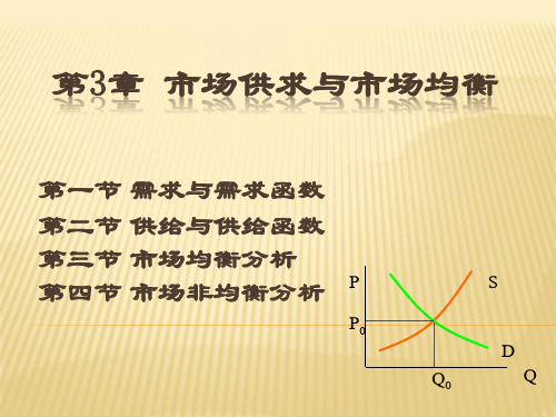 管理经济学 第3章：市场