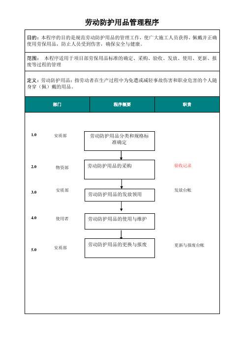 劳保防护用品管理程序